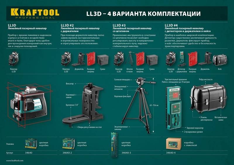 Лучшие лазерные уровни - рейтинг 2021 (топ 15)