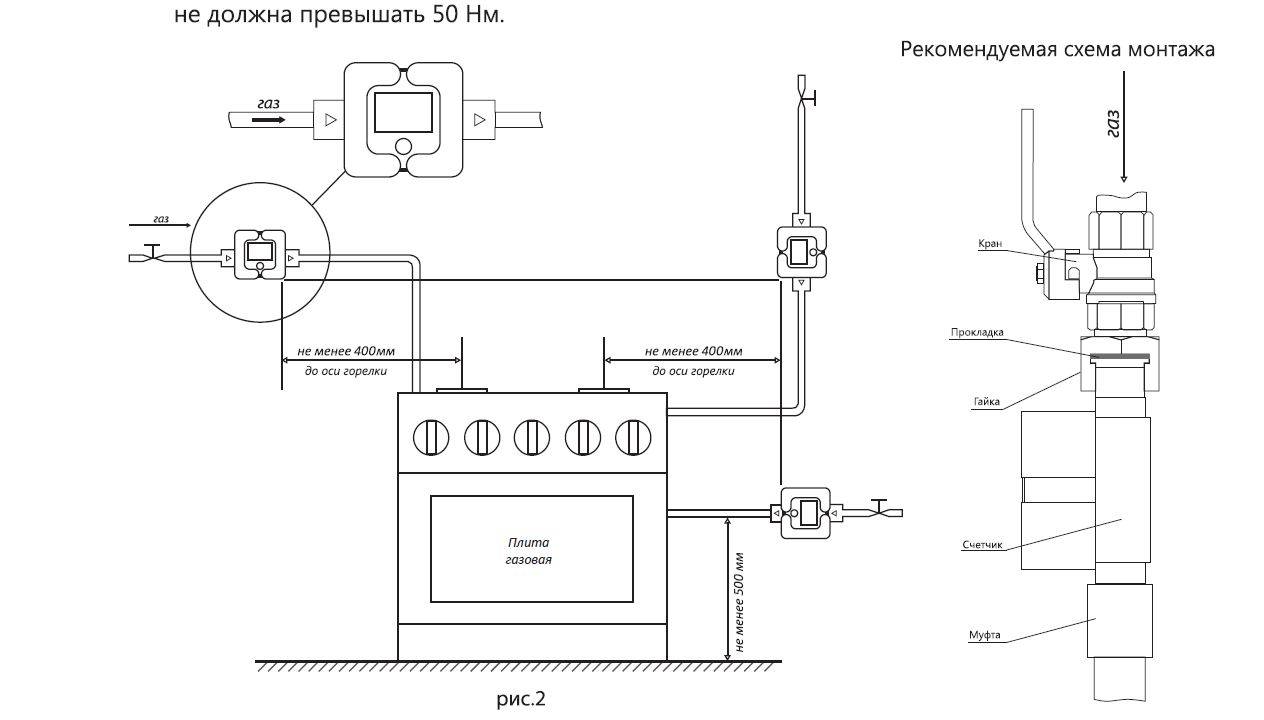 Подключение газовой плиты своими руками: инструкция по монтажу