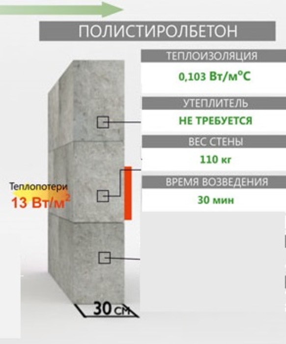 Калькулятор расчета пропорций состава бетона для фундамента