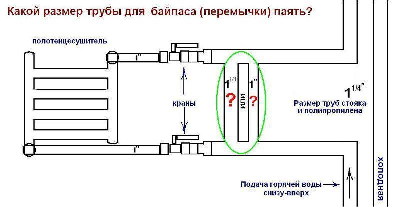 Что такое байпас и зачем его устанавливать в систему отопления