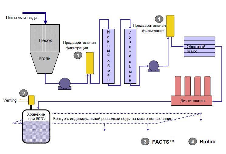 Анализ воды: определение состава, качества, влияния на организм - septik.guru
анализ воды: определение состава, качества, влияния на организм - septik.guru