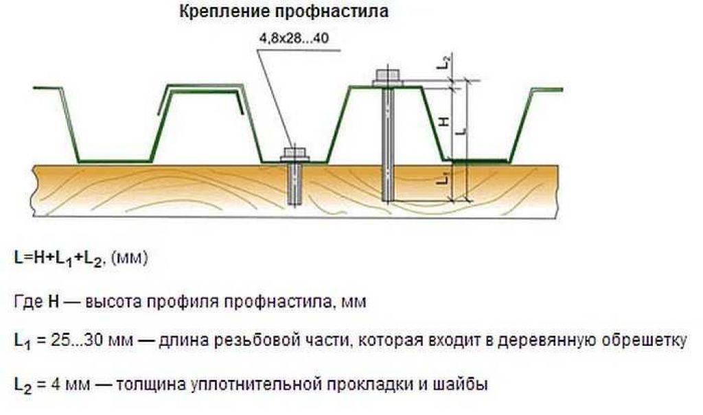Как крепить профнастил на крыше саморезами