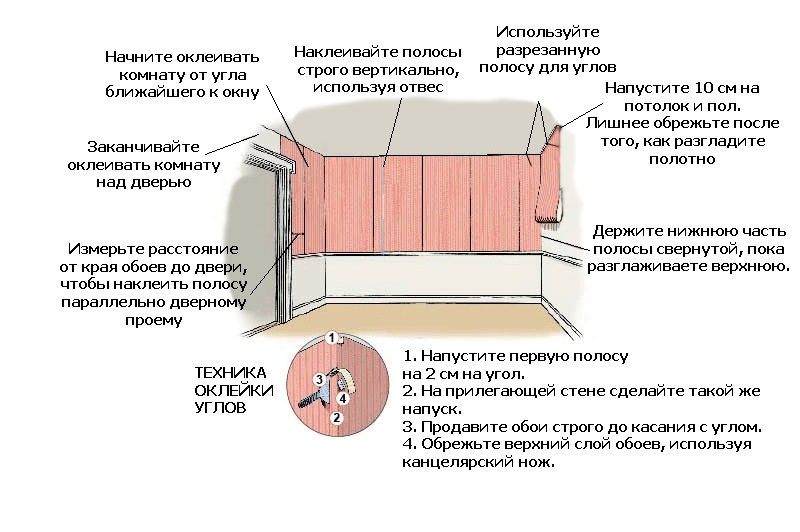 Как начинать клеить обои: в комнате, коридоре, от окна, и откуда надо приступать, правильно ли делать это из угла, какие есть нюансы при использовании флизелиновых?
