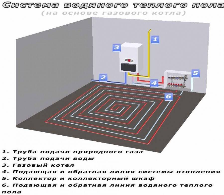 Водяной теплый пол от отопления своими руками: монтаж, схемы подключения, видео