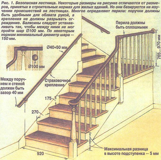 3d расчет прямой лестницы