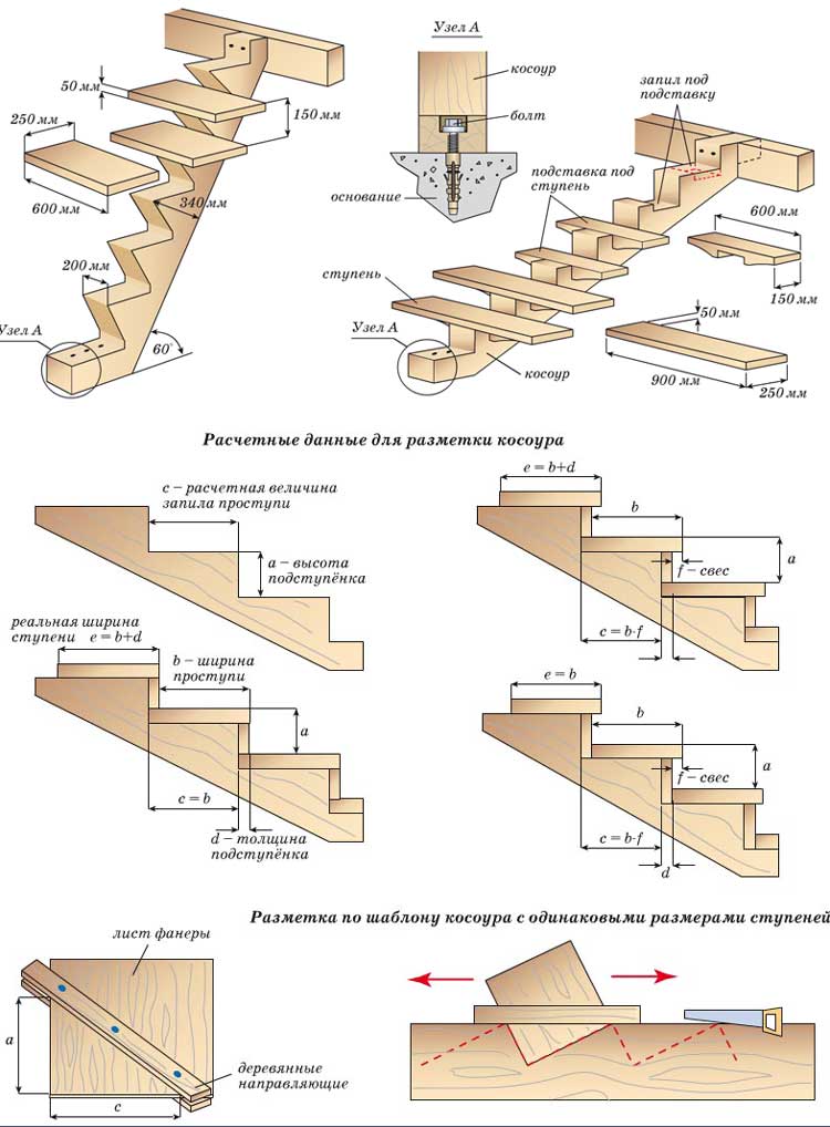Как разметить тетиву деревянной лестницы под ступени. как лестничные ступени крепятся к тетивам. двухмаршевая лестница на тетивах: сборка и установка конструкции