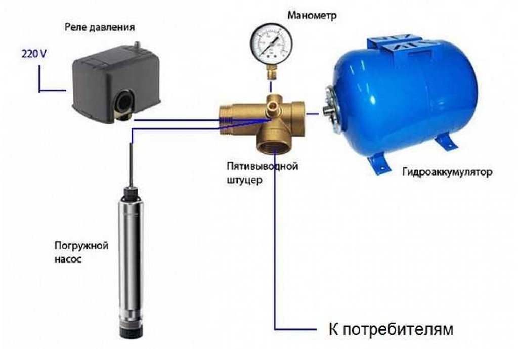 Калькулятор расчета напора скважинного насоса для системы с гидроаккумулятором
