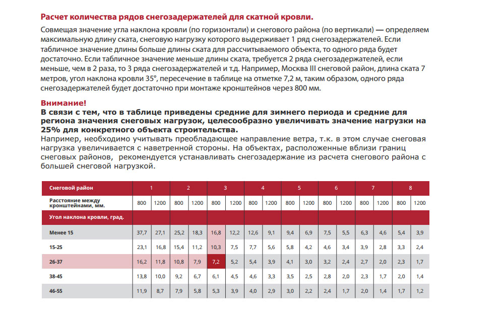 Онлайн калькулятор односкатной крыши, обрешетки и стропильной системы