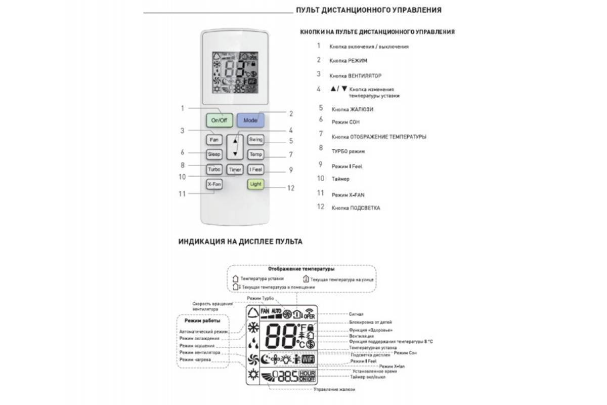 Обзор кондиционеров Alaska: коды ошибок, сравнение мобильных напольных моделей и сплит-систем