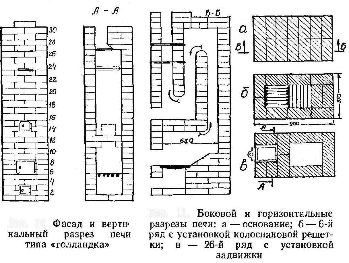 Как сложить печь своими руками из кирпича: пошаговое руководство для правильной укладки печи из кирпича в доме