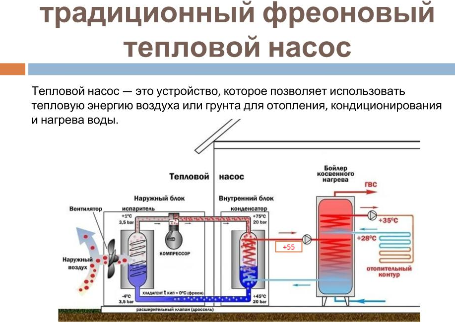 Тепловой насос для отопления дома своими руками: принцип действия, разновидности агрегатов и инструкция по изготовлению