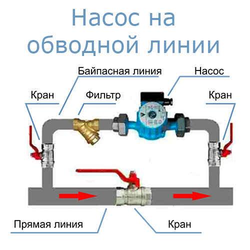 Байпас в системе отопления что это такое: правильная, самостоятельная установка байпаса в системе отопления