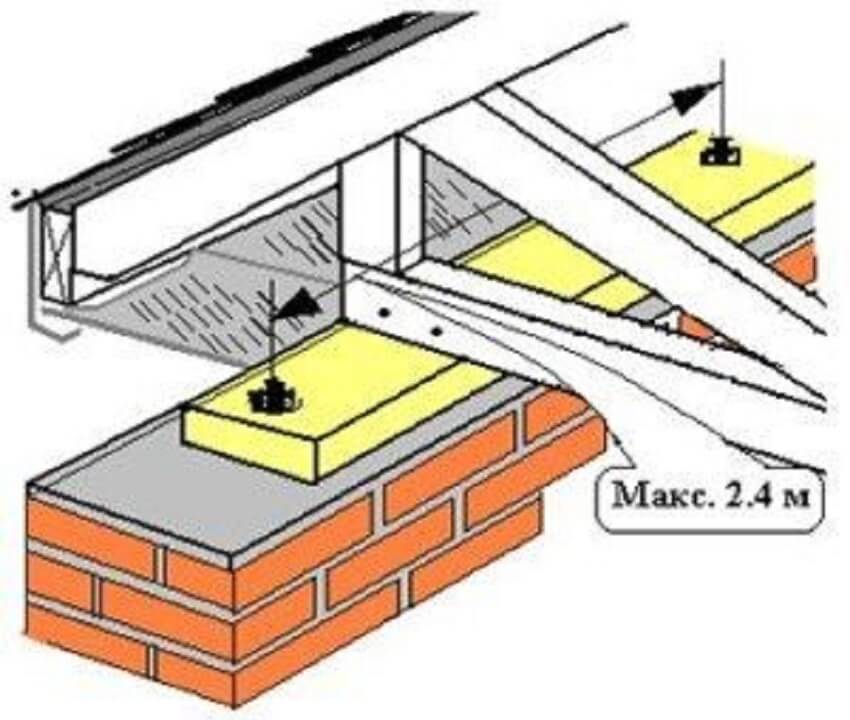 Как закрепить крышу к кирпичным стенам туалета
