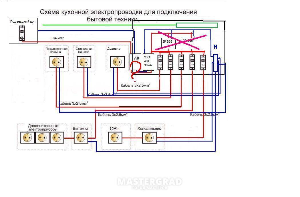 Как правильно выполнить монтаж электропроводки на кухне | okuhnevse.ru