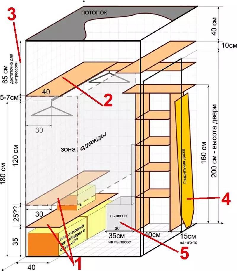 Как сделать своими руками гардеробную в домашних условиях фото и чертежи