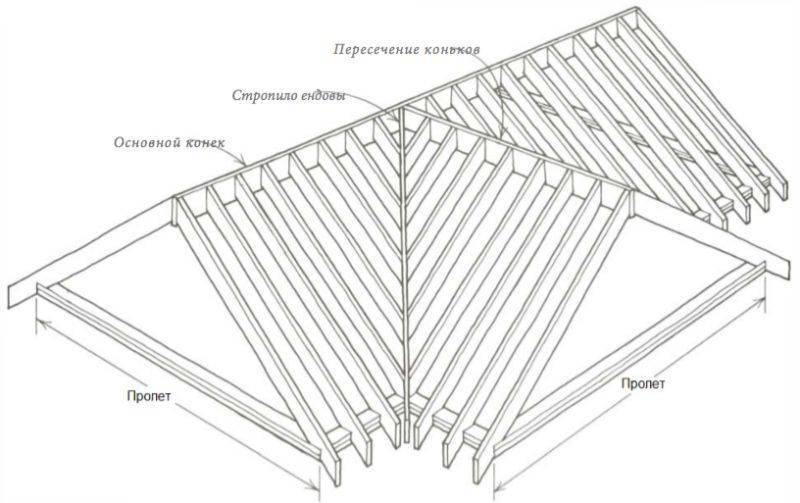 Многощипцовая крыша для коттеджа – плюсы и минусы