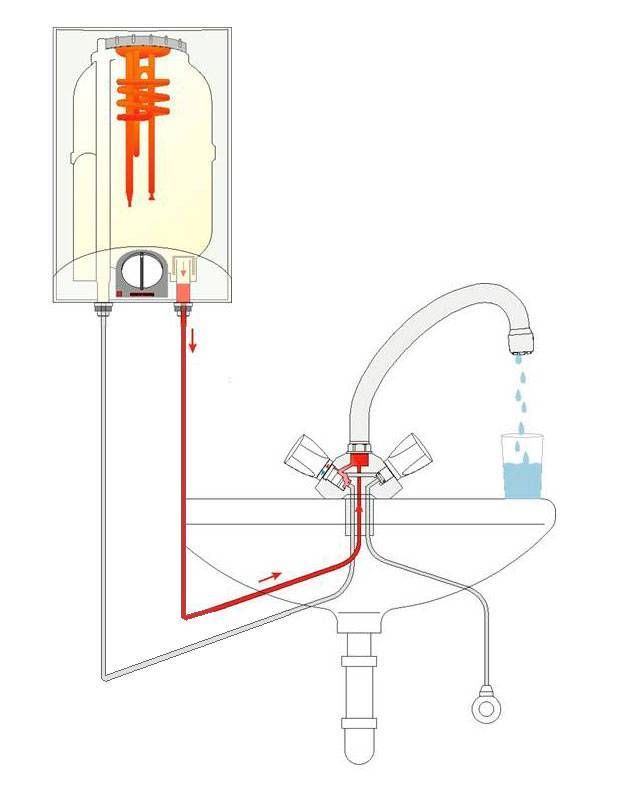 Схема подключения накопительного водонагревателя к смесителю