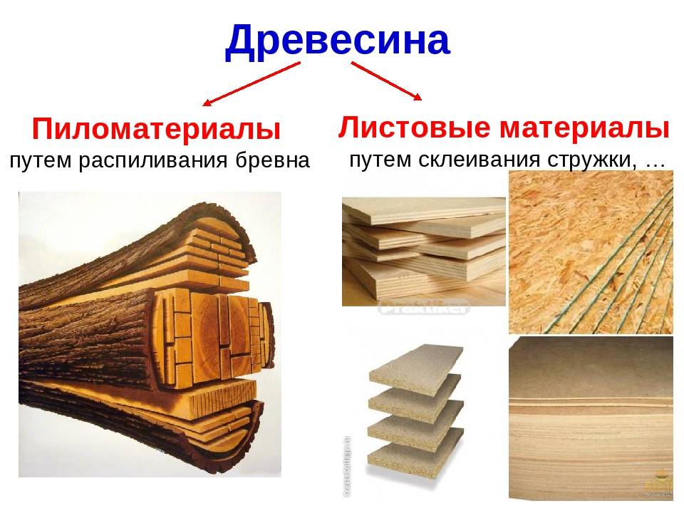 Инженерная древесина
