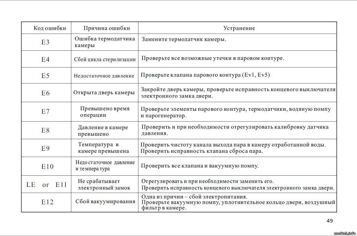 Е-04 ошибка кондиционера Sanyo