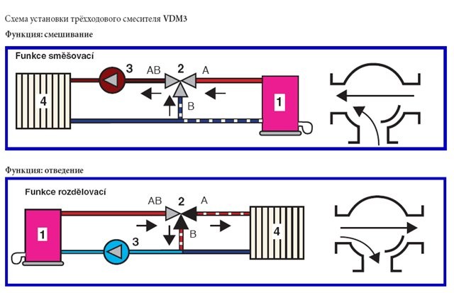 Схема трехходового клапана в системе отопления