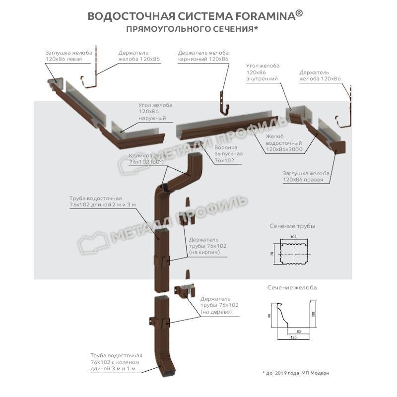 Виды труб, классификация и основные характеристики трубопроводов / водопроводные / предназначение труб / публикации / санитарно-технические работы
