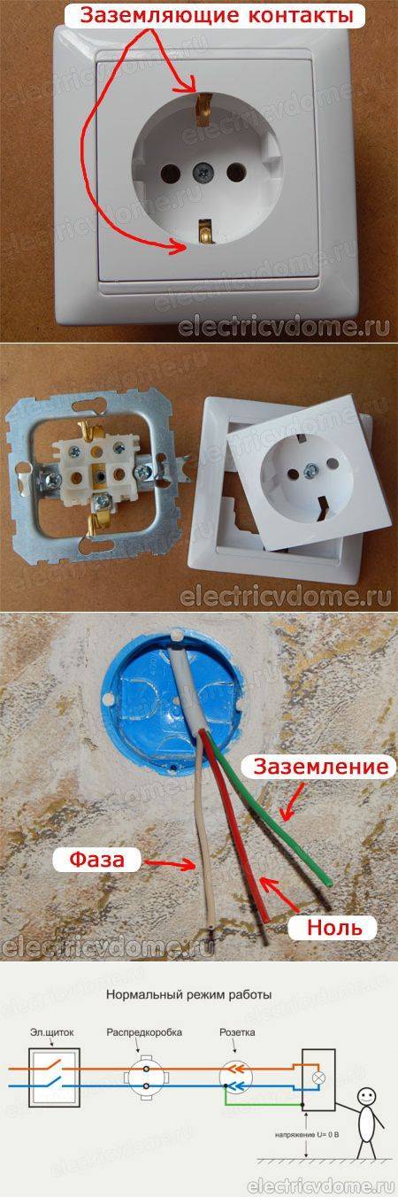 Розетка с заземлением