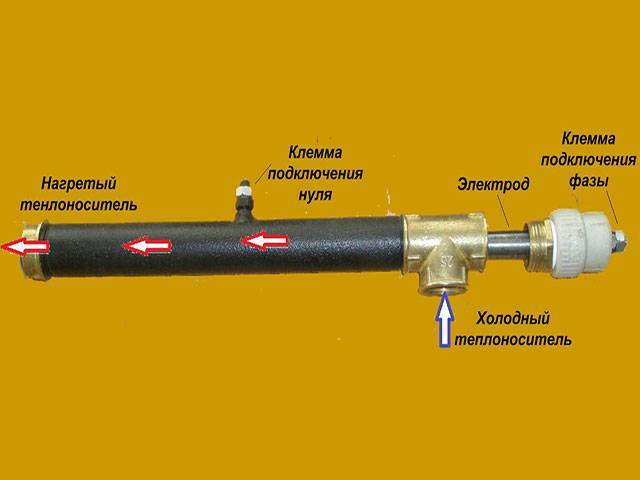 Чертежи электродного котла и самостоятельная сборка