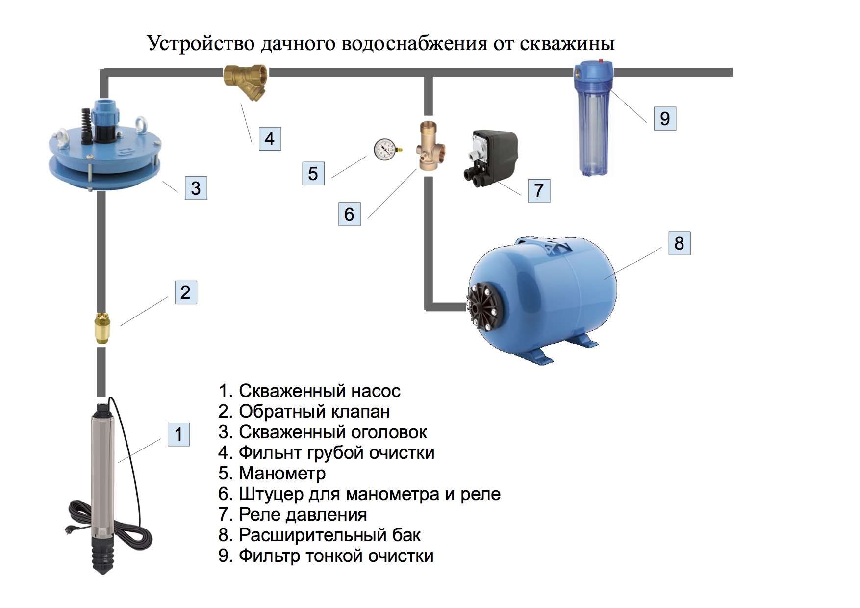 Схема установки гидроаккумулятора