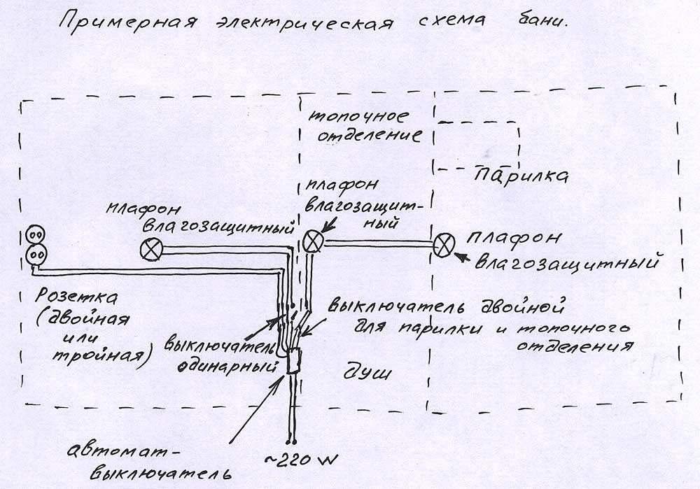 Схема щита в бане