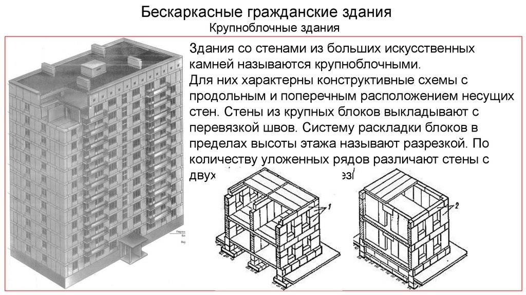 Типы блоков, конструктивные схемы и конструкции домов