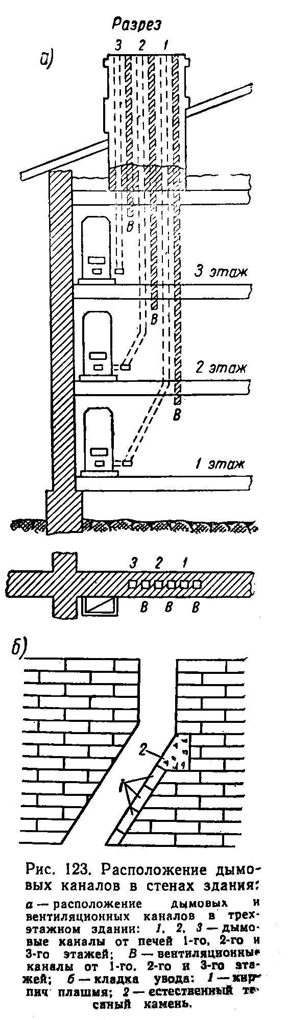 Вентиляционные каналы в кирпичных стенах: правила устройства и закладка