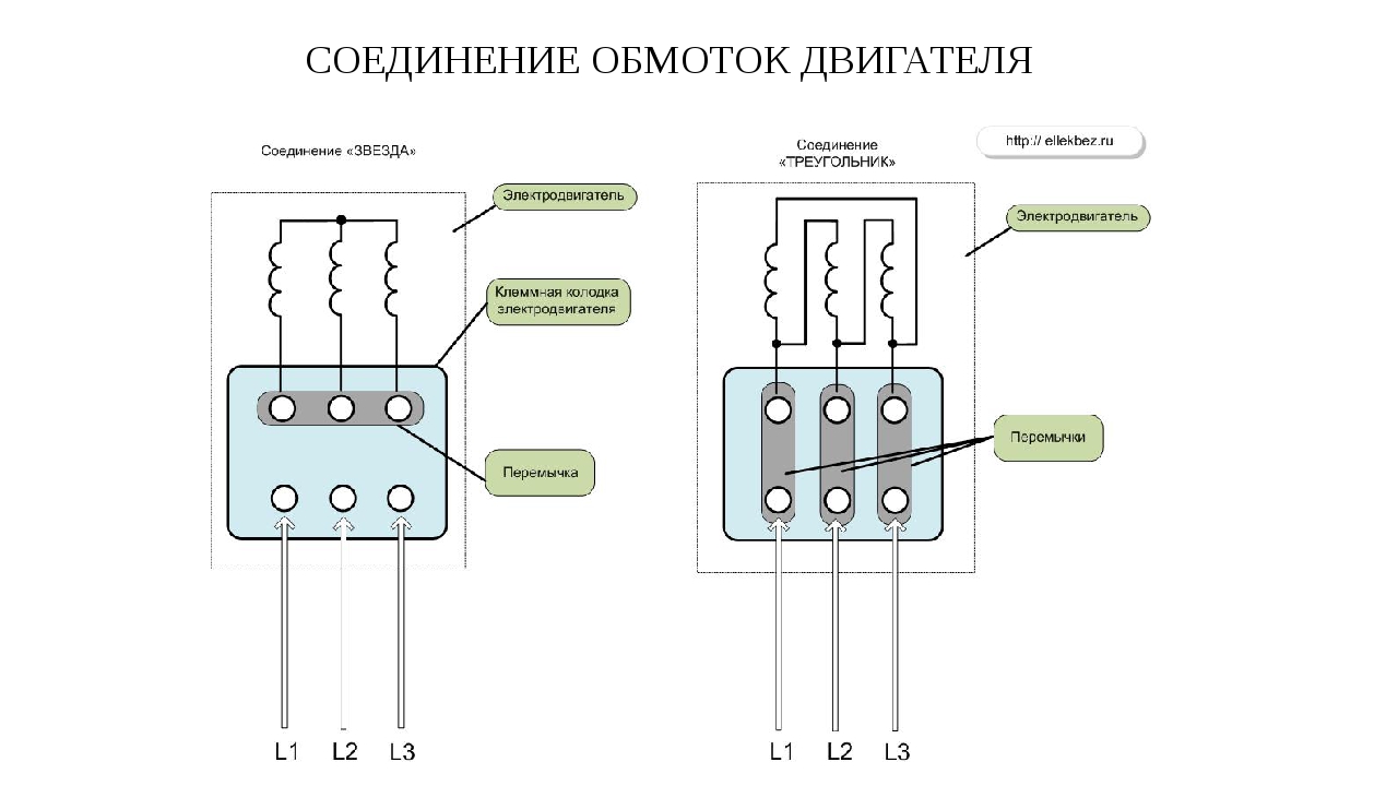 Схемы соединения обмоток статора и подключения их к трехфазной электрической сети