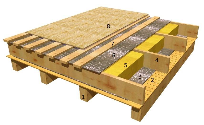 Правильный пирог для пола каркасного дома