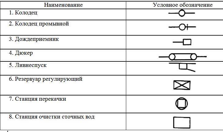 Прочистка обозначение на схеме