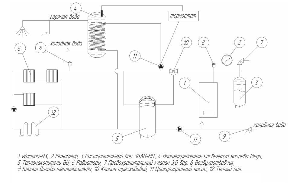 Схема подключения электрокотла к электросети  – rozetkaonline.com