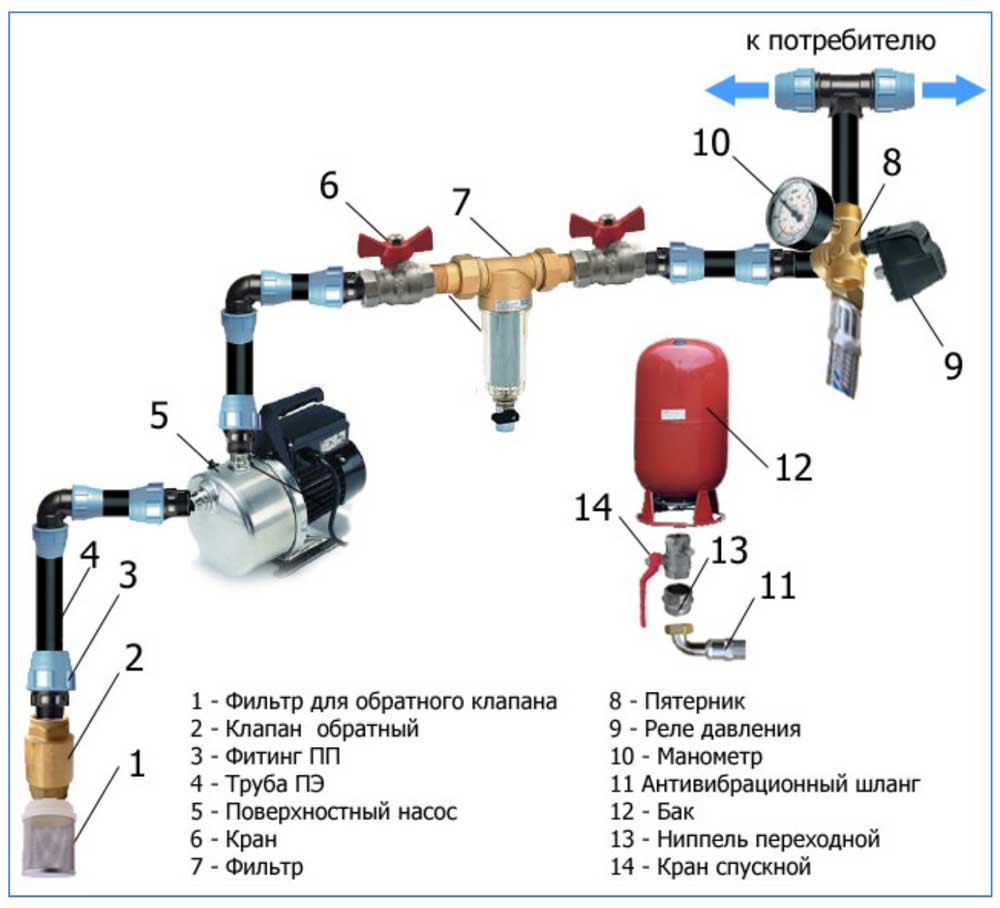 Подключить гидроаккумулятор к насосной станции схема и фото