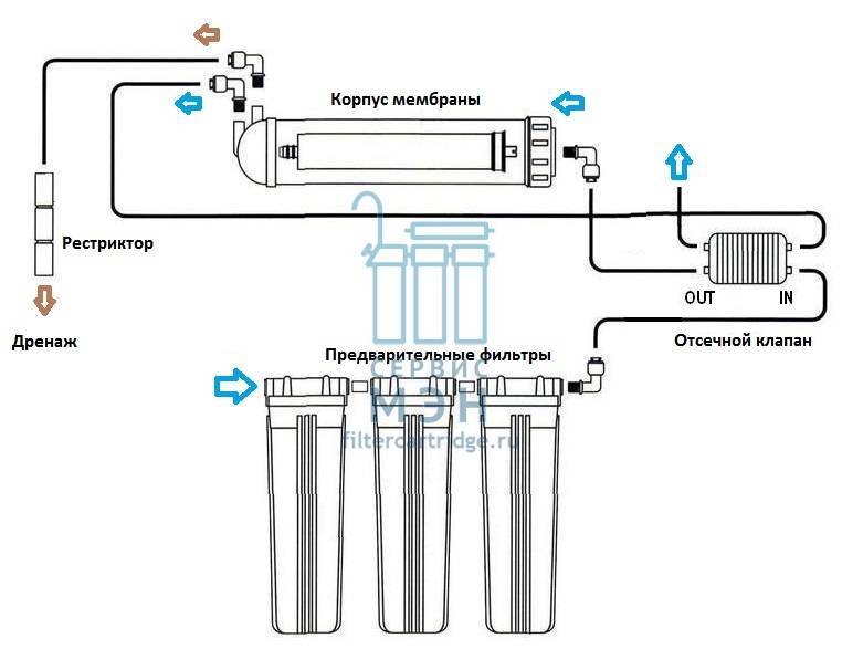 Схема подключения фильтров для воды