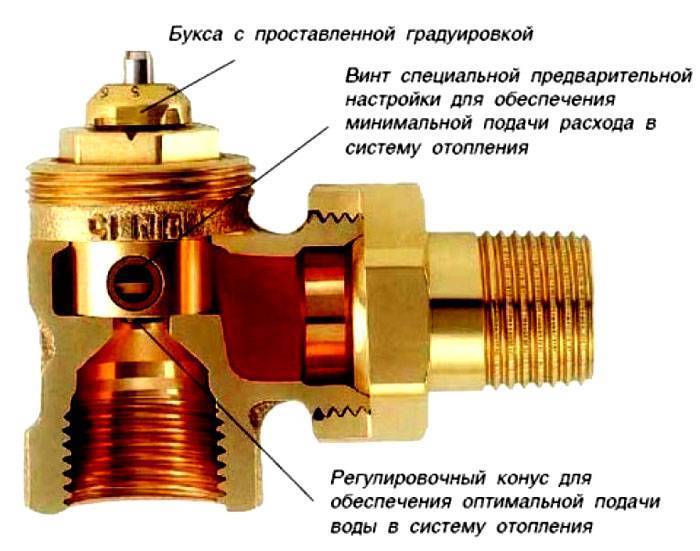 Функционирование воздушных клапанов в отопительной системе