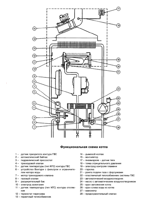 Газовый котел лемакс: характеристики отопительного котла, как включить газ, таганрогские котлы отопления, устройство