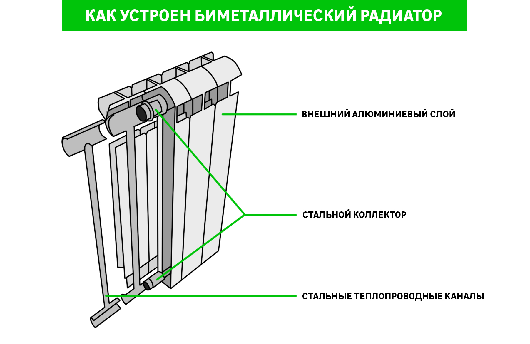 Алюминиевые или биметаллические радиаторы. какие батареи лучше