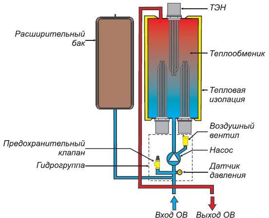 Электрокотлы в схемах отопления и гвс | aw-therm.com.ua