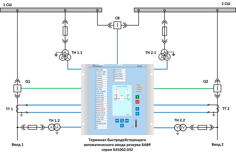 Схема ручного переключения резерва