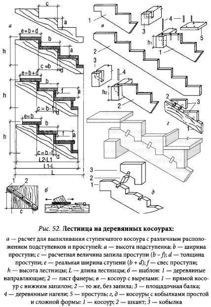 Как сделать косоур для лестницы своими руками - всё о лестницах