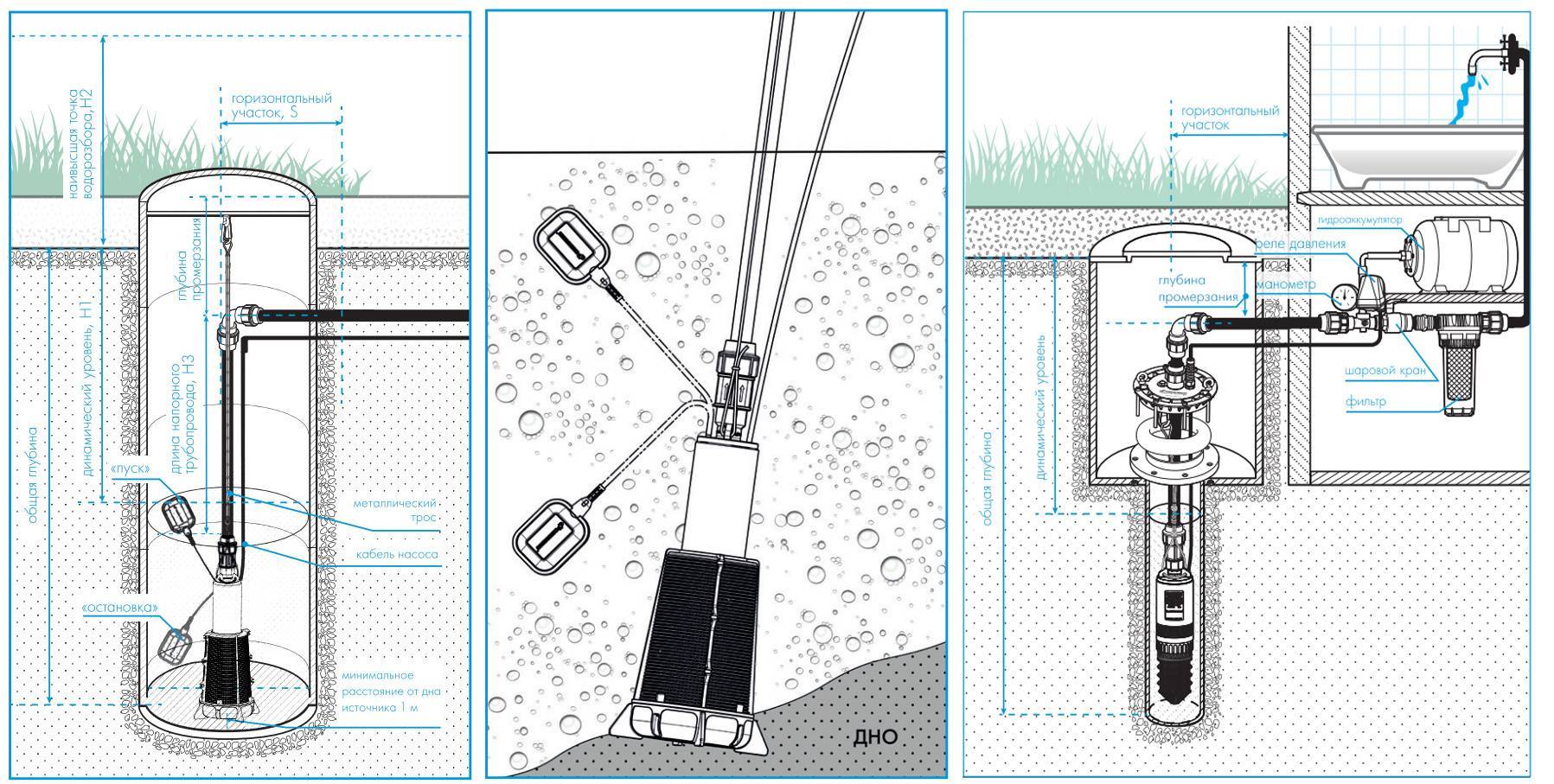 Схема монтажа погружного насоса в колодец