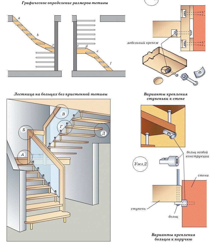 Монтаж лестницы: виды и крепление, используемые материалы, технология