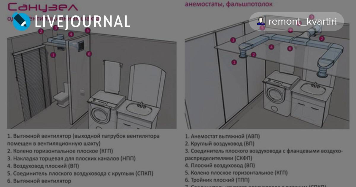 Вентиляция в раздельном санузле в квартире схема