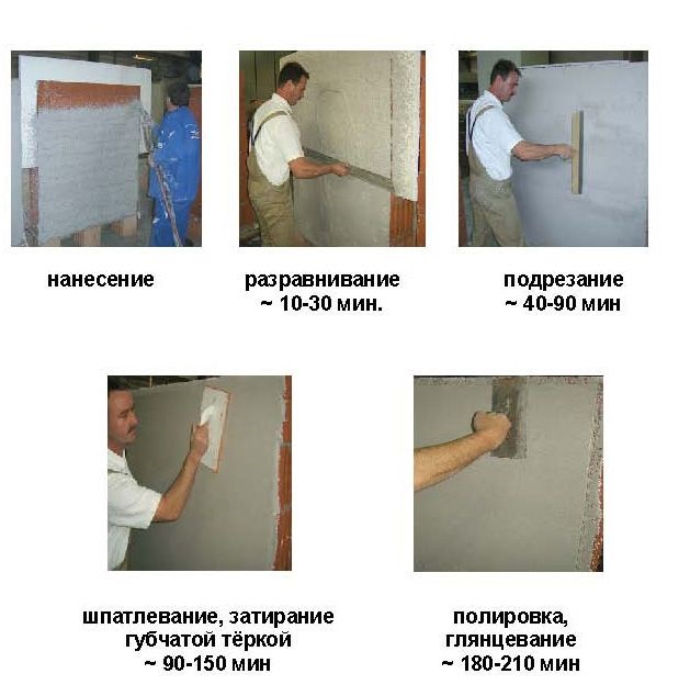 Подготовка стен под декоративную штукатурку: инструкция в этапах, особенности нанесения, тонкости и рекомендации