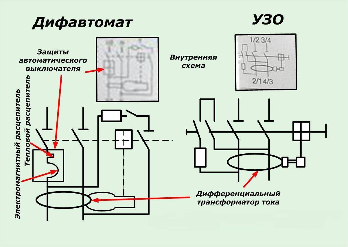 Схема узо и дифа