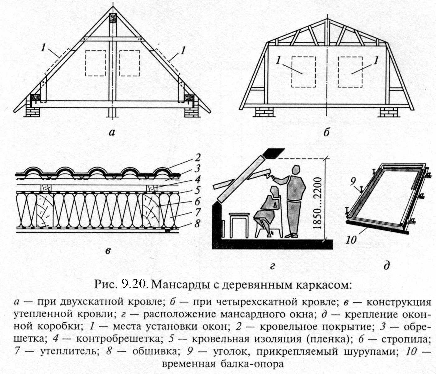 Как рассчитать и сделать мансардную крышу
