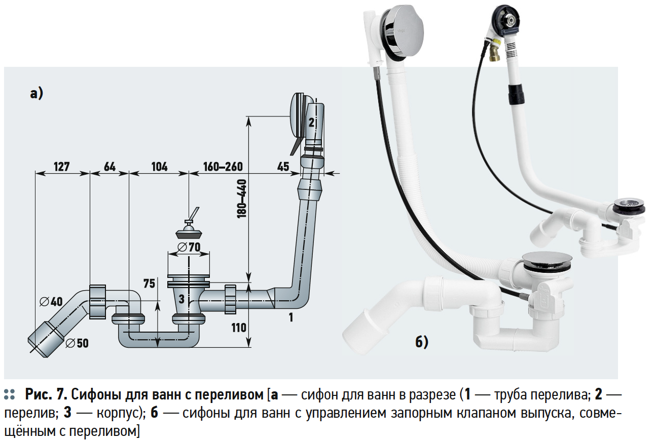 Сифон для ванны с переливом установка схема подключения